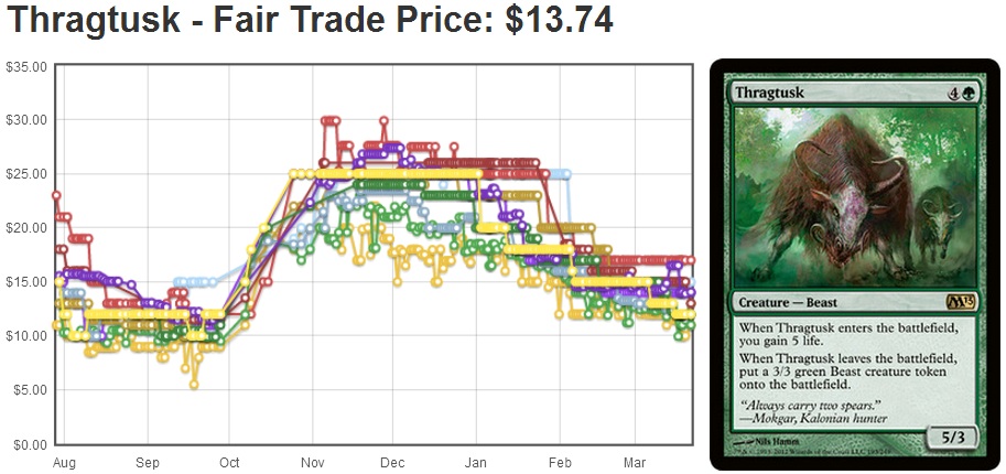Thragtusk as of Mar 21, 2013