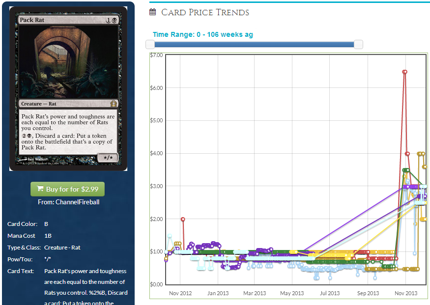 That giant spike sadly only represents a $2 rise.